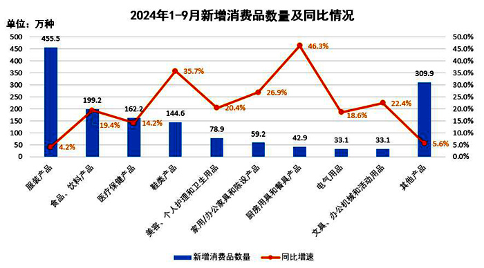 來源：中國物品編碼中心