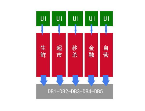微服務(wù)簡介、技術(shù)棧及其在信息系統(tǒng)運(yùn)行維護(hù)服務(wù)中的應(yīng)用