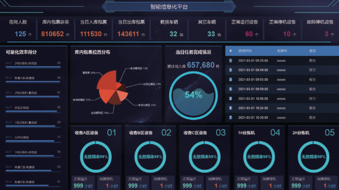 思變謀新，以科技賦能 智慧物流信息系統(tǒng)運(yùn)行維護(hù)服務(wù)的創(chuàng)新實(shí)踐