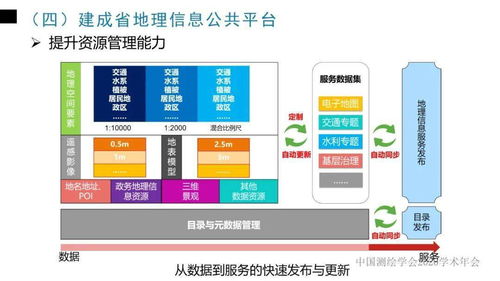 年會(huì)專題 | 李愛勤 浙江省新型基礎(chǔ)測繪與公共服務(wù)體系建設(shè)實(shí)踐與探索