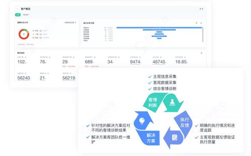 神策數(shù)據(jù)企業(yè)服務(wù)解決方案 以信息系統(tǒng)運(yùn)行維護(hù)為核心，構(gòu)建全新to B企業(yè)運(yùn)營(yíng)體系